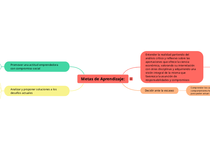 Metas de Aprendizaje: