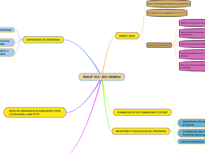 RVM N° 014 - 2021 MINEDU