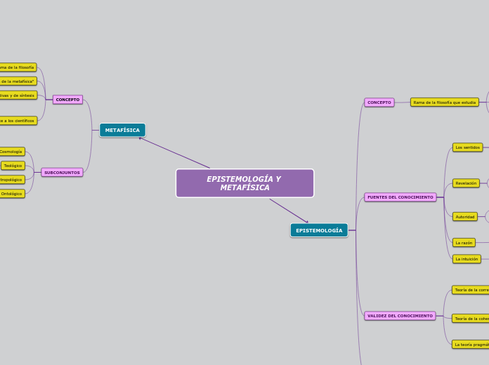 EPISTEMOLOGÍA Y METAFÍSICA