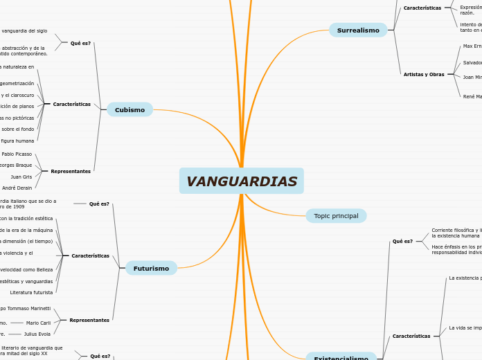 VANGUARDIAS