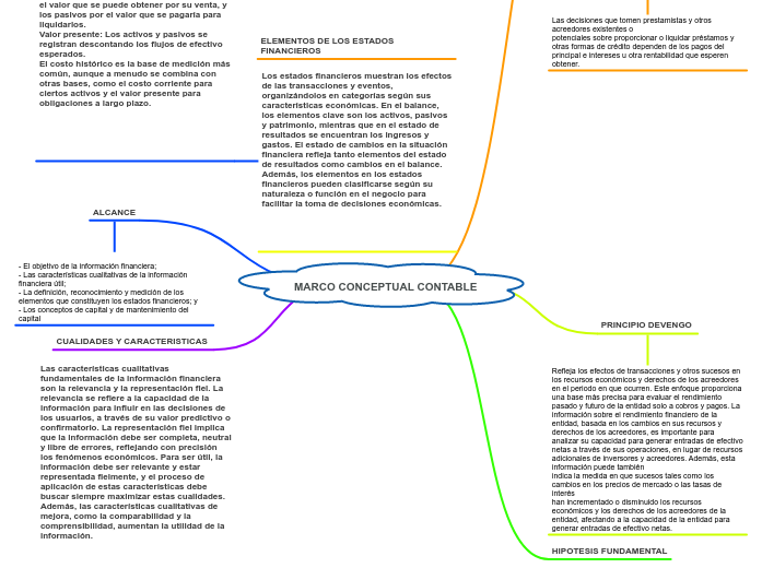 MARCO CONCEPTUAL CONTABLE  