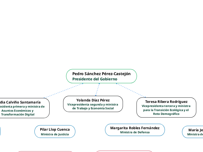 Pedro Sánchez Pérez-Castejón
Presidente del Gobierno