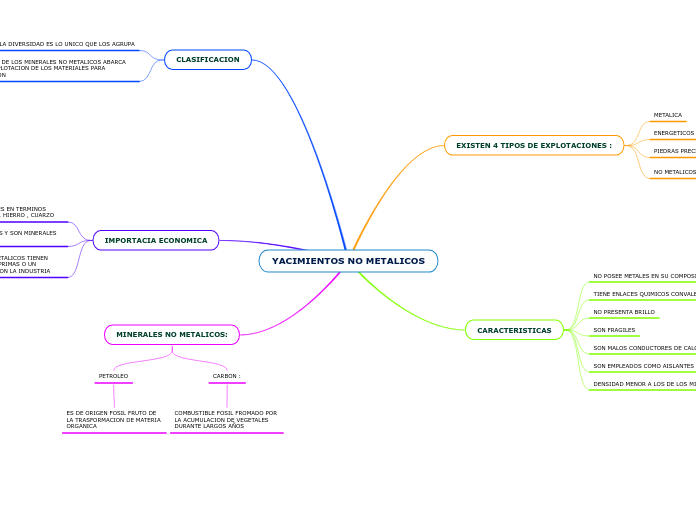 YACIMIENTOS NO METALICOS