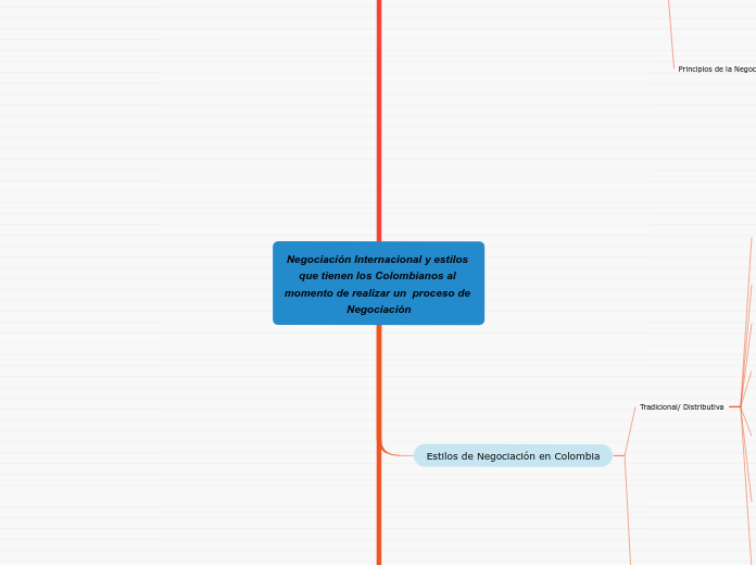 Negociación Internacional y estilos que tienen los Colombianos al momento de realizar un  proceso de Negociación