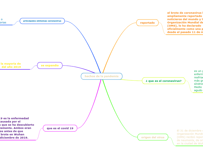 hechos de la pandemia