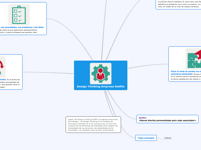 Design Thinking Empresa Netflix
