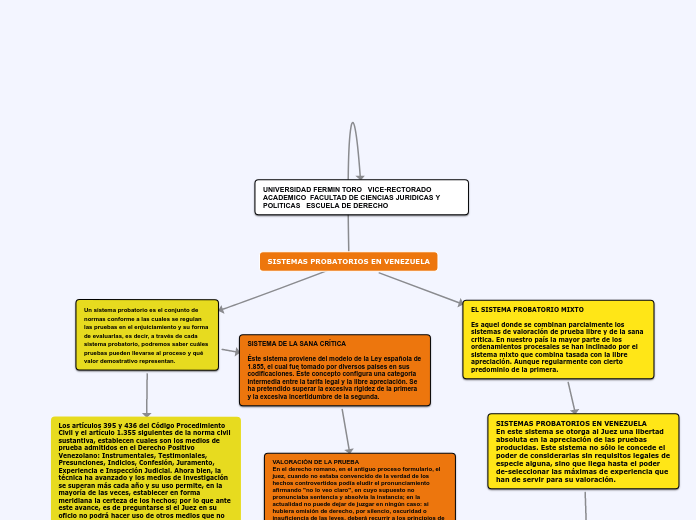 SISTEMAS PROBATORIOS EN VENEZUELA