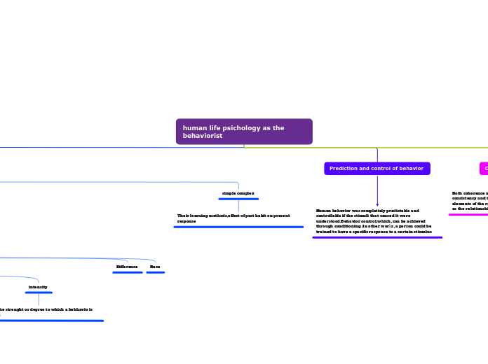 human life psichology as the behaviorist