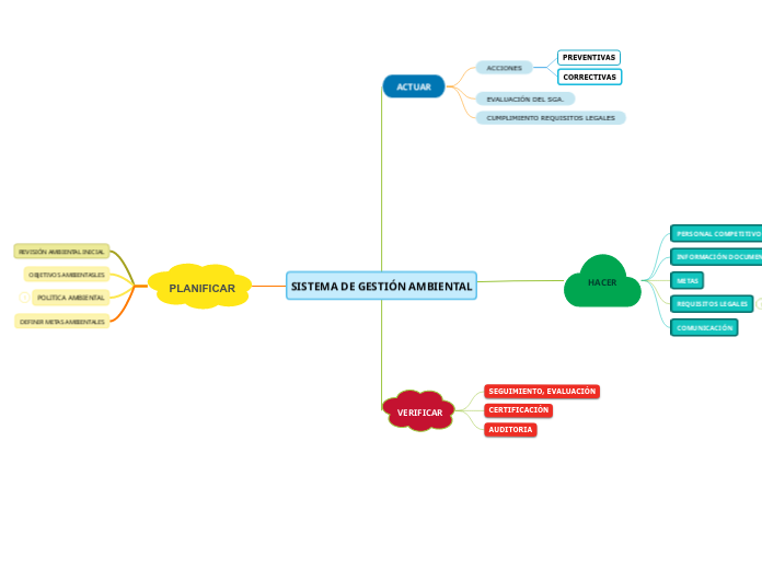 SISTEMA DE GESTIÓN AMBIENTAL