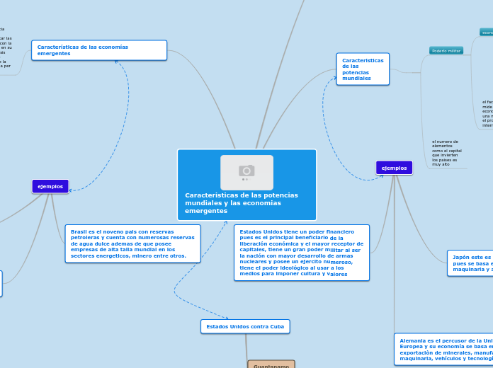 Caracteristicas de las potencias mundiales y las economias emergentes