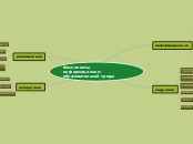 Компоненты информационно-образовательной среды
