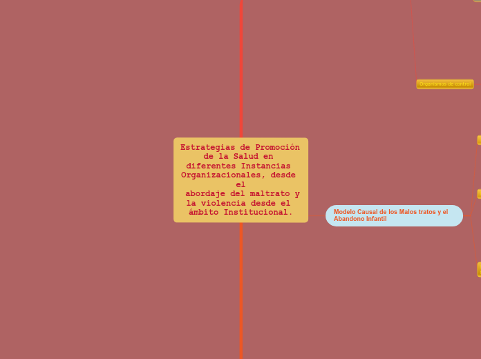 Estrategias de Promoción de la Salud en diferentes Instancias Organizacionales, desde el
 abordaje del maltrato y la violencia desde el ámbito Institucional.