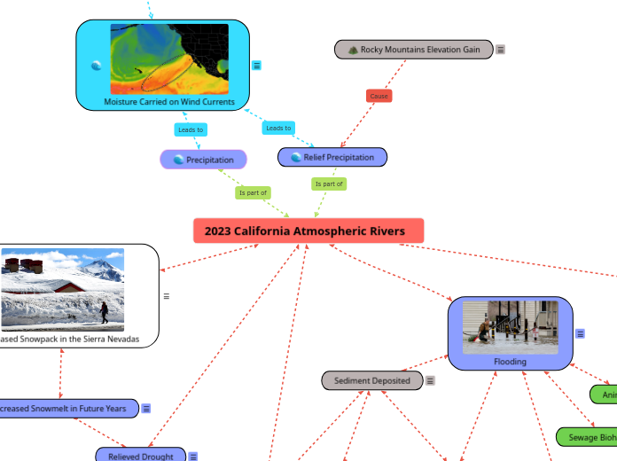 2023 California Atmospheric Rivers