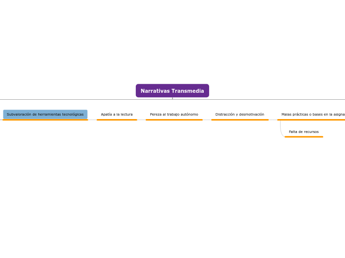 Narrativas Transmedia