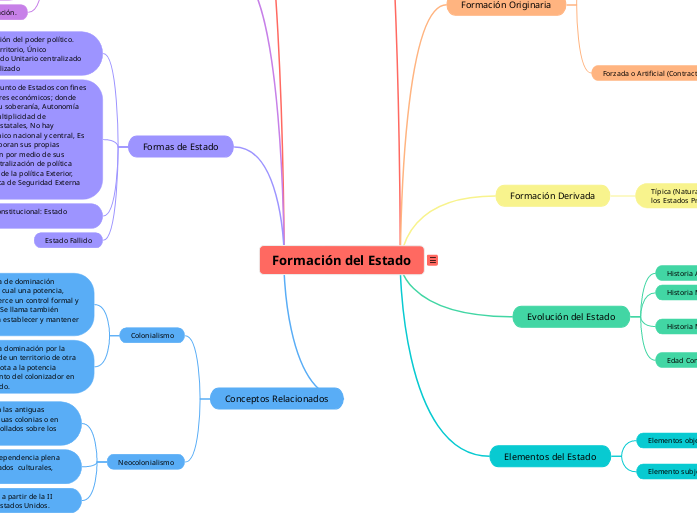 Formación del Estado