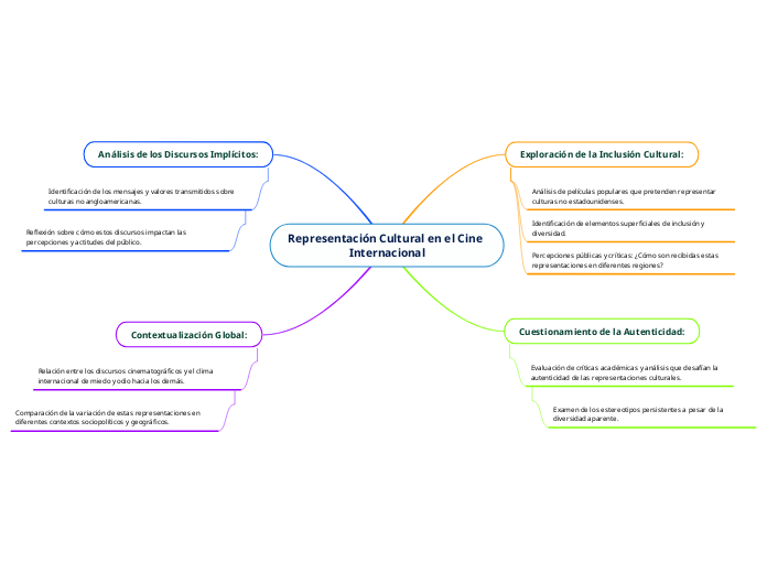 Representación Cultural en el Cine  Internacional