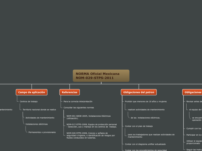 Organigrama arbol