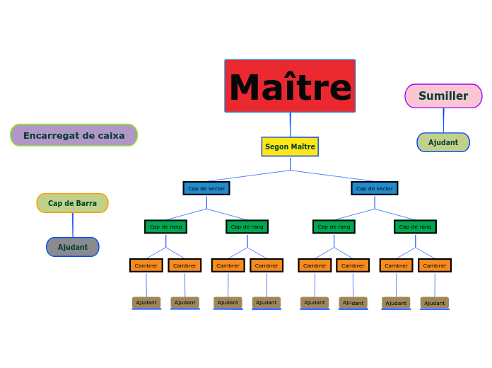 Maître