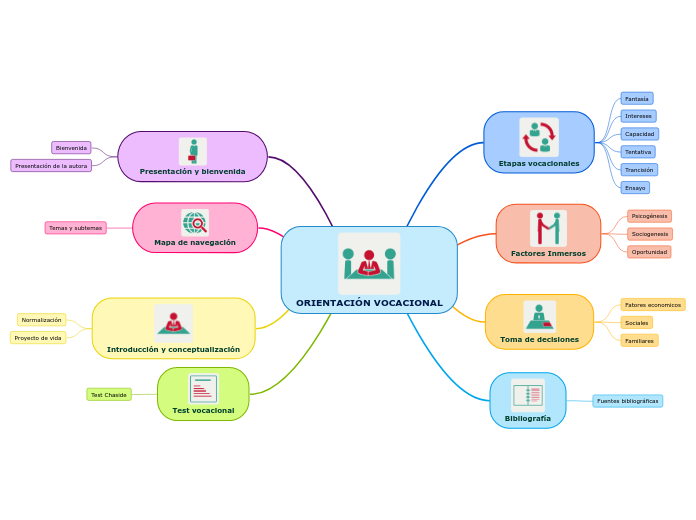 ORIENTACIÓN VOCACIONAL