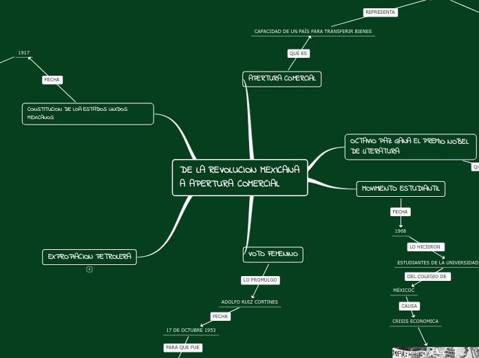 DE LA REVOLUCION MEXICANA A APERTURA COMERCIAL
