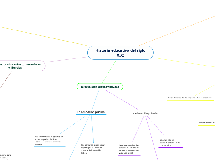  Historia educativa del siglo XIX: