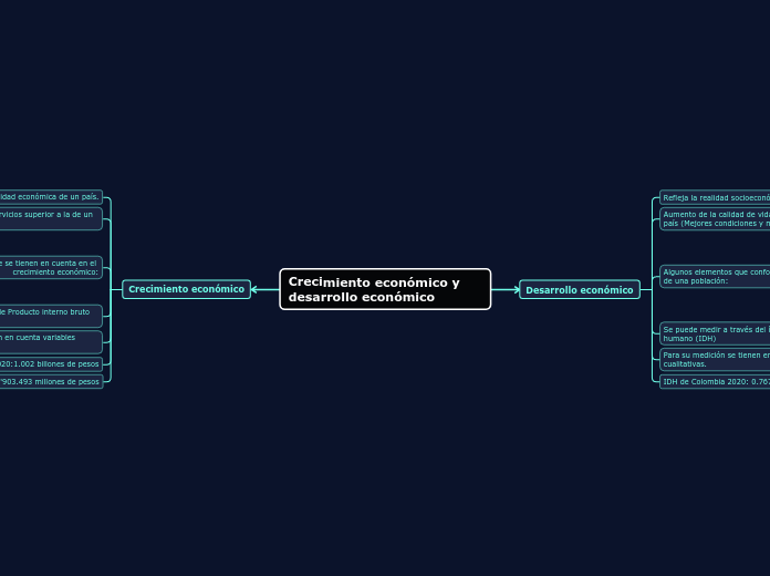 Crecimiento económico y desarrollo económico