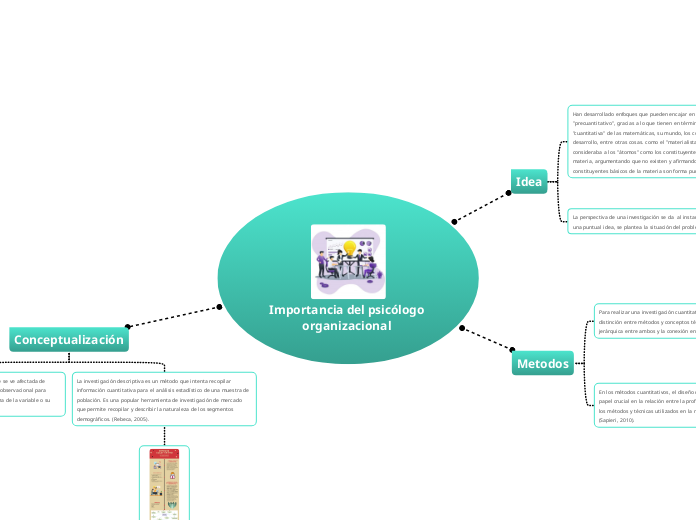 Importancia del psicólogo organizacional 