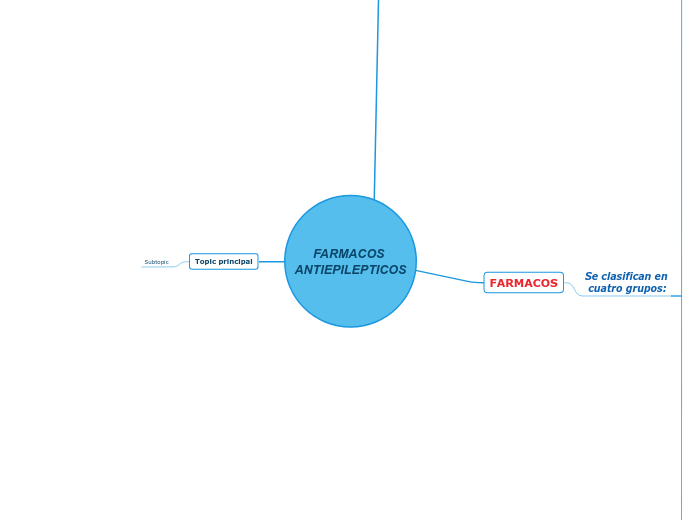 FARMACOS 
ANTIEPILEPTICOS