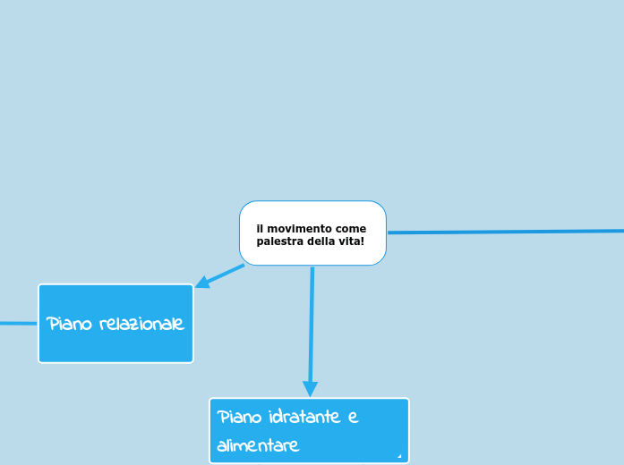 il movimento come palestra della vita!