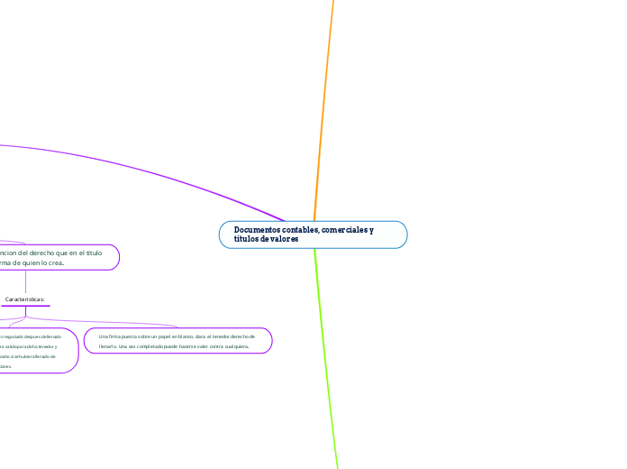 Documentos contables, comerciales y titulos de valores