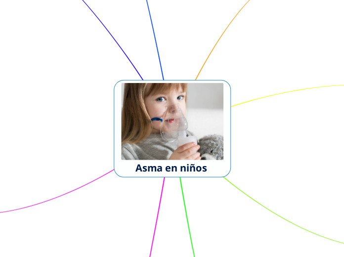 Asma en niños 