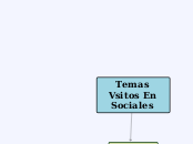 Temas Vsitos En Sociales