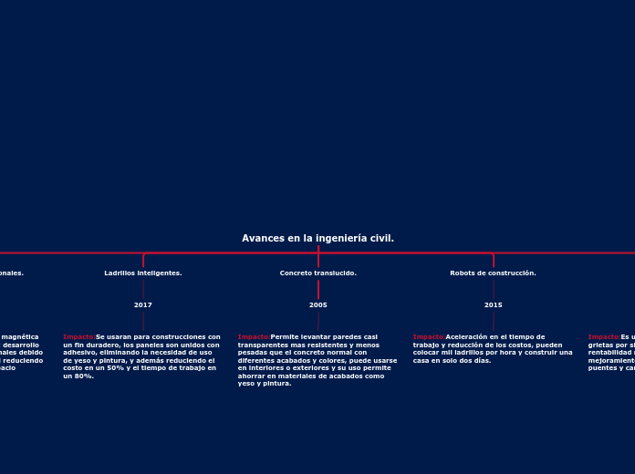 ciencia tecnologia y sociedad 3