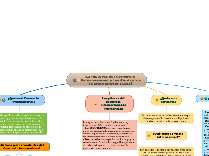 La historia del Comercio Internacional y los Contratos (García Martín Lucía)