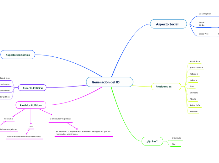 Generación del 80'