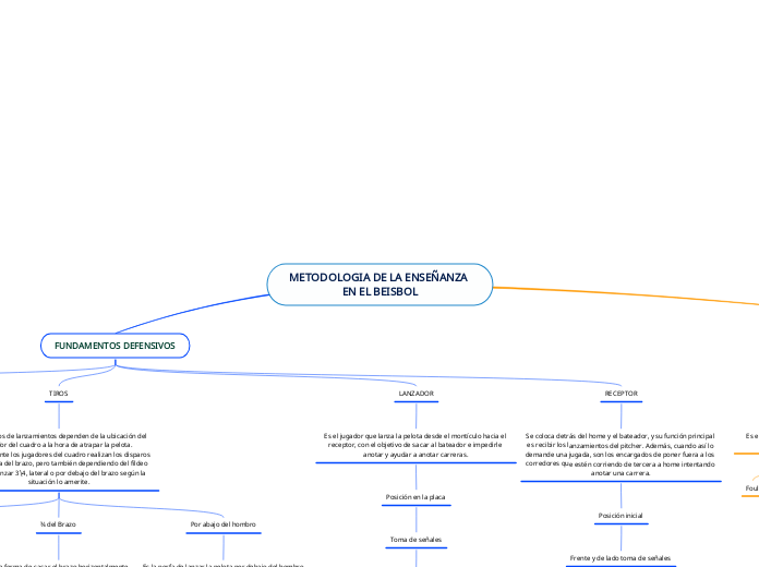 METODOLOGIA DE LA ENSEÑANZA EN EL BEISBOL