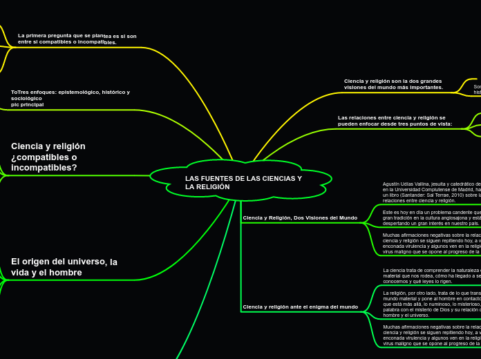 LAS FUENTES DE LAS CIENCIAS Y LA RELIGIÓN