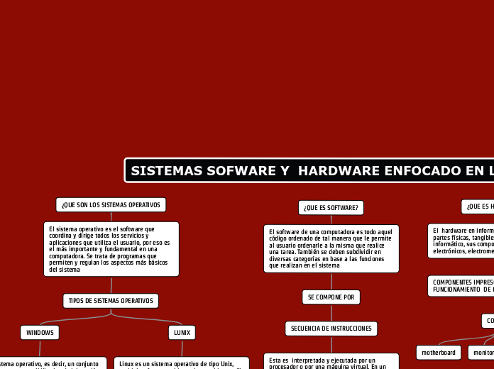 SISTEMAS SOFWARE Y  HARDWARE ENFOCADO EN LOS SISTEMAS OPERATIVOS