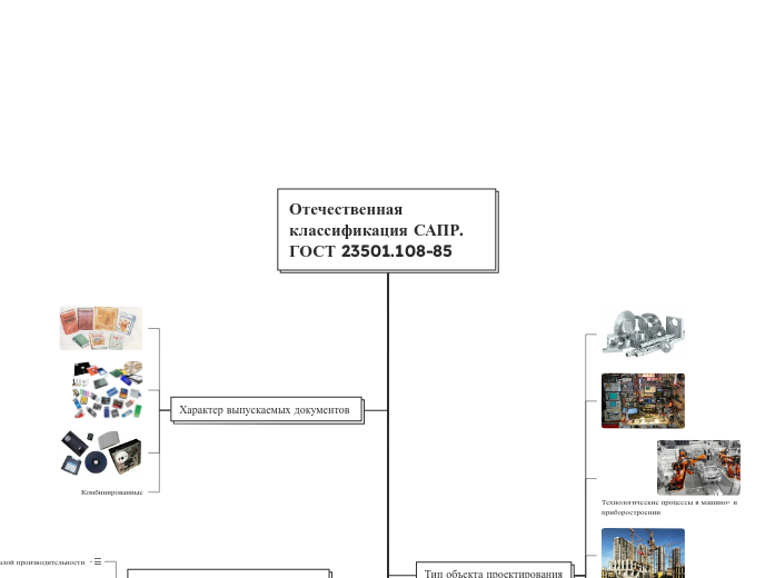 Отечественная классификация САПР. ГОСТ 23501.108-85