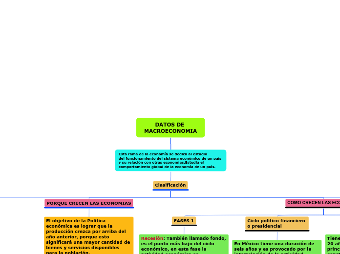 DATOS DE MACROECONOMIA