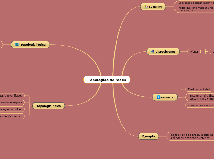 Topologías de redes