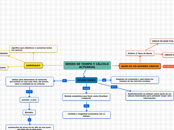 SERIES DE TIEMPO Y CÁLCULO ACTUARIAL