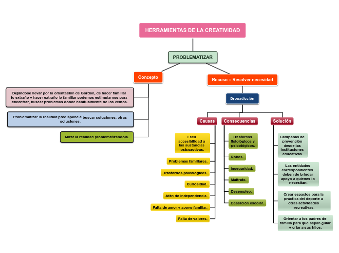 HERRAMIENTAS PARA LA CREATIVIDAD Y LA INNOVACIÓN