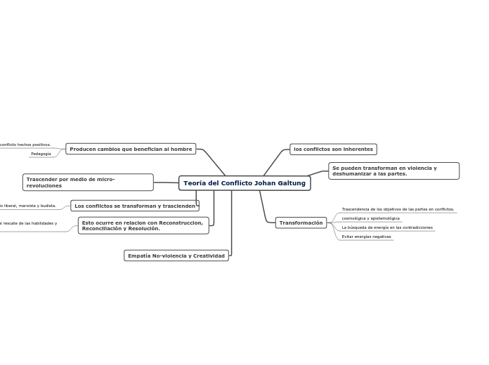 Teoría del Conflicto Johan Galtung