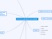 IMPACTO AMBIENTAL DEL HOMBRE
