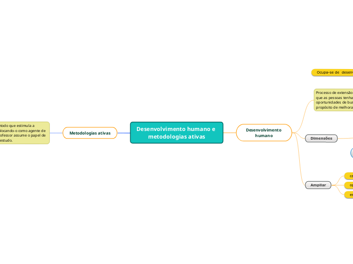 Desenvolvimento humano e metodologias ativas