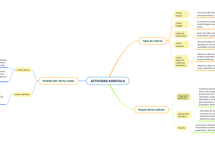 ACTIVIDAD AGRICOLA