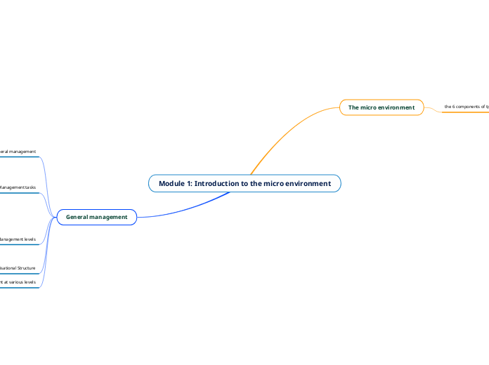 Module 1: Introduction to the micro environment