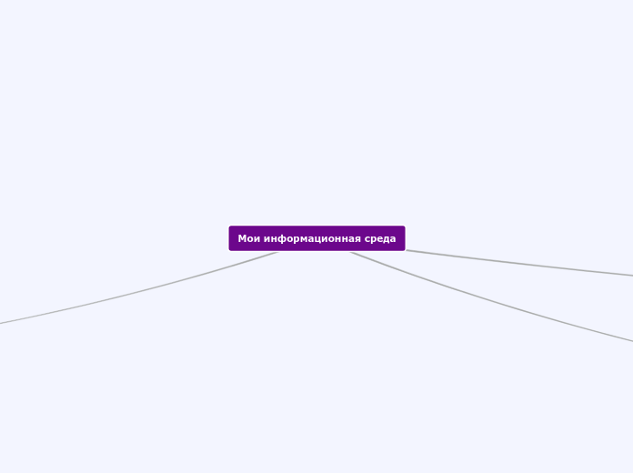 Мои информационная среда