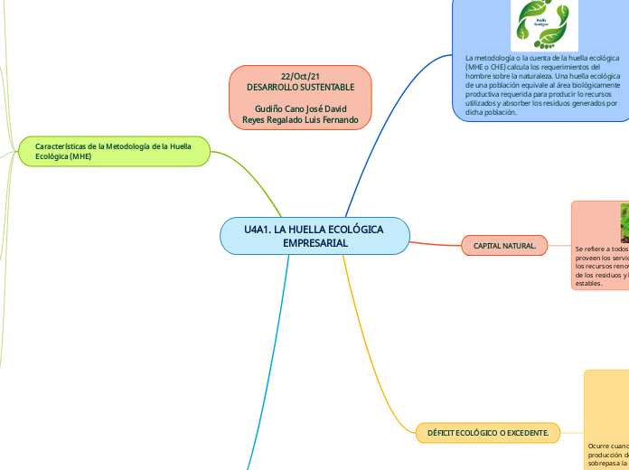 U4A1. LA HUELLA ECOLÓGICA EMPRESARIAL